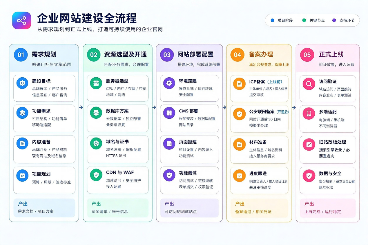 截图备案