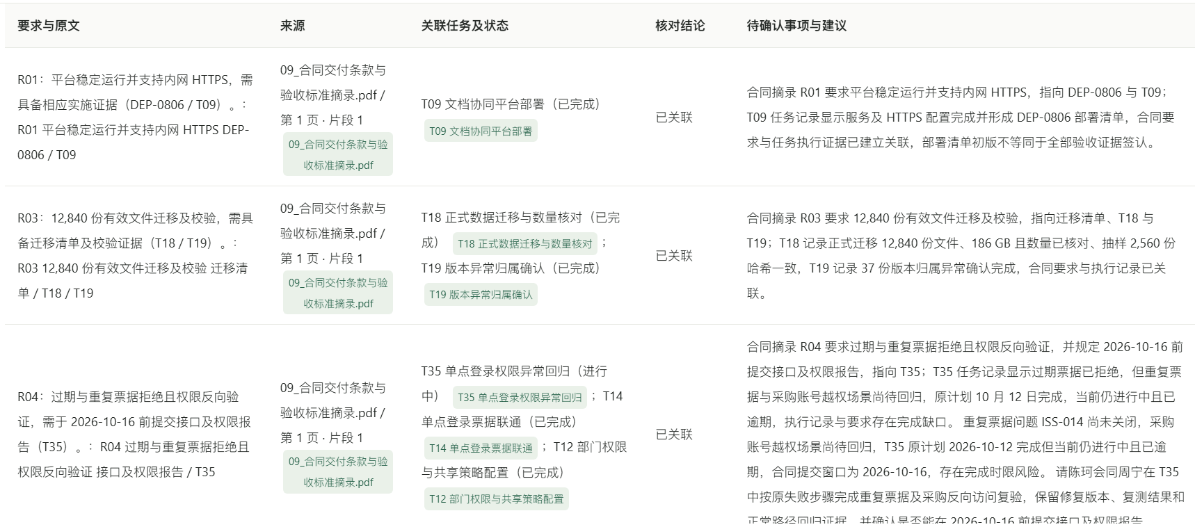 交付核对结果