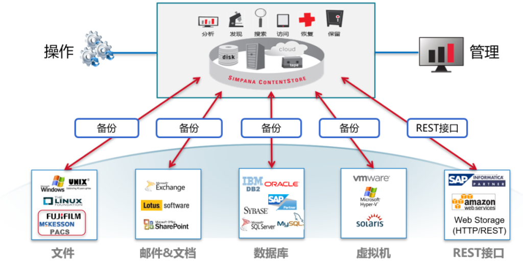 云上数据备份解决方案插图14