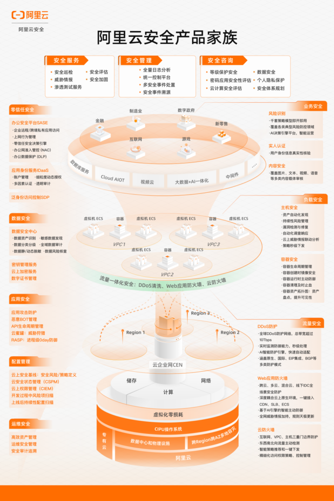 国内唯一！全球云安全强劲表现者！插图1