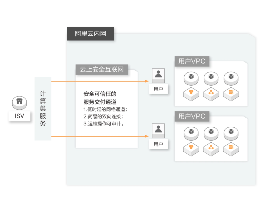 阿里云计算巢是个什么东西？插图