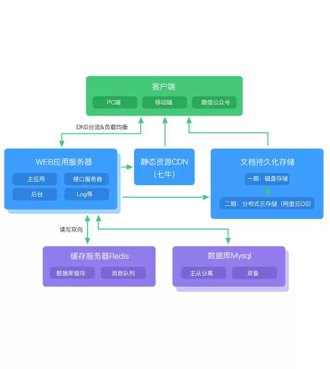 计算巢应用——可道云企业网盘系统缩略图