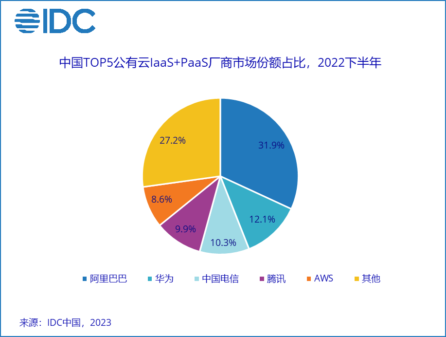 美国将限制中国用户使用亚马逊、微软云缩略图