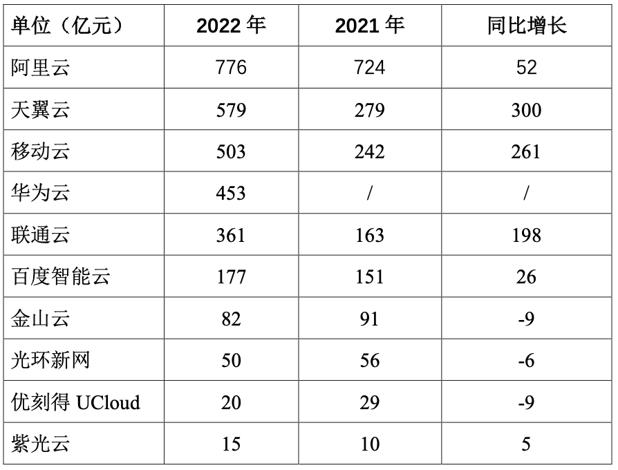 美国将限制中国用户使用亚马逊、微软云插图2